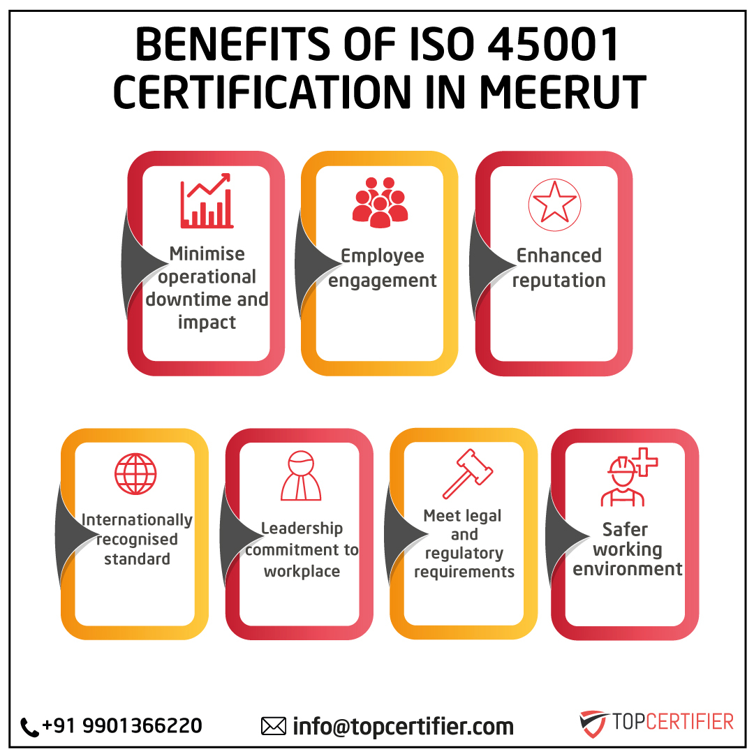 iso 45001 certification in Meerut