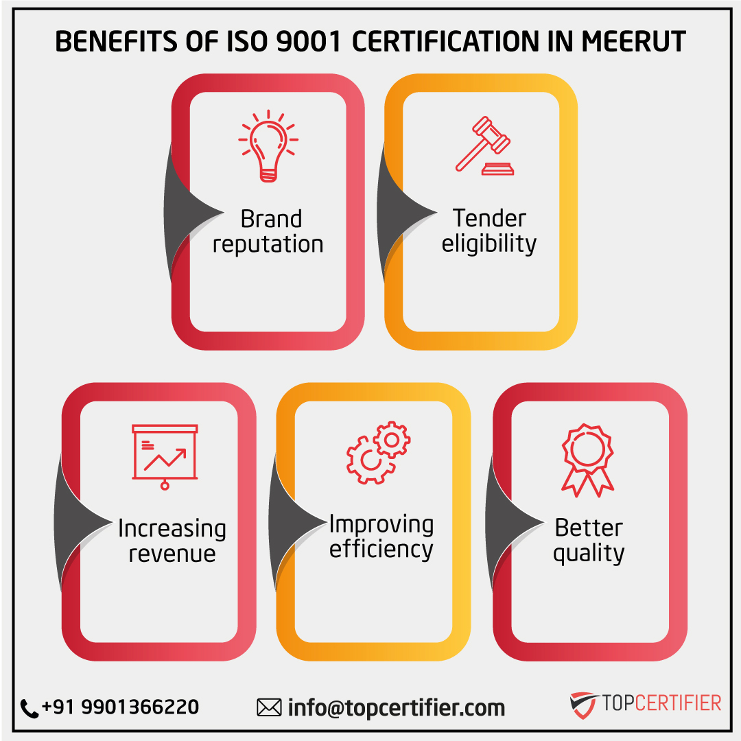 iso 9001 certification in Meerut