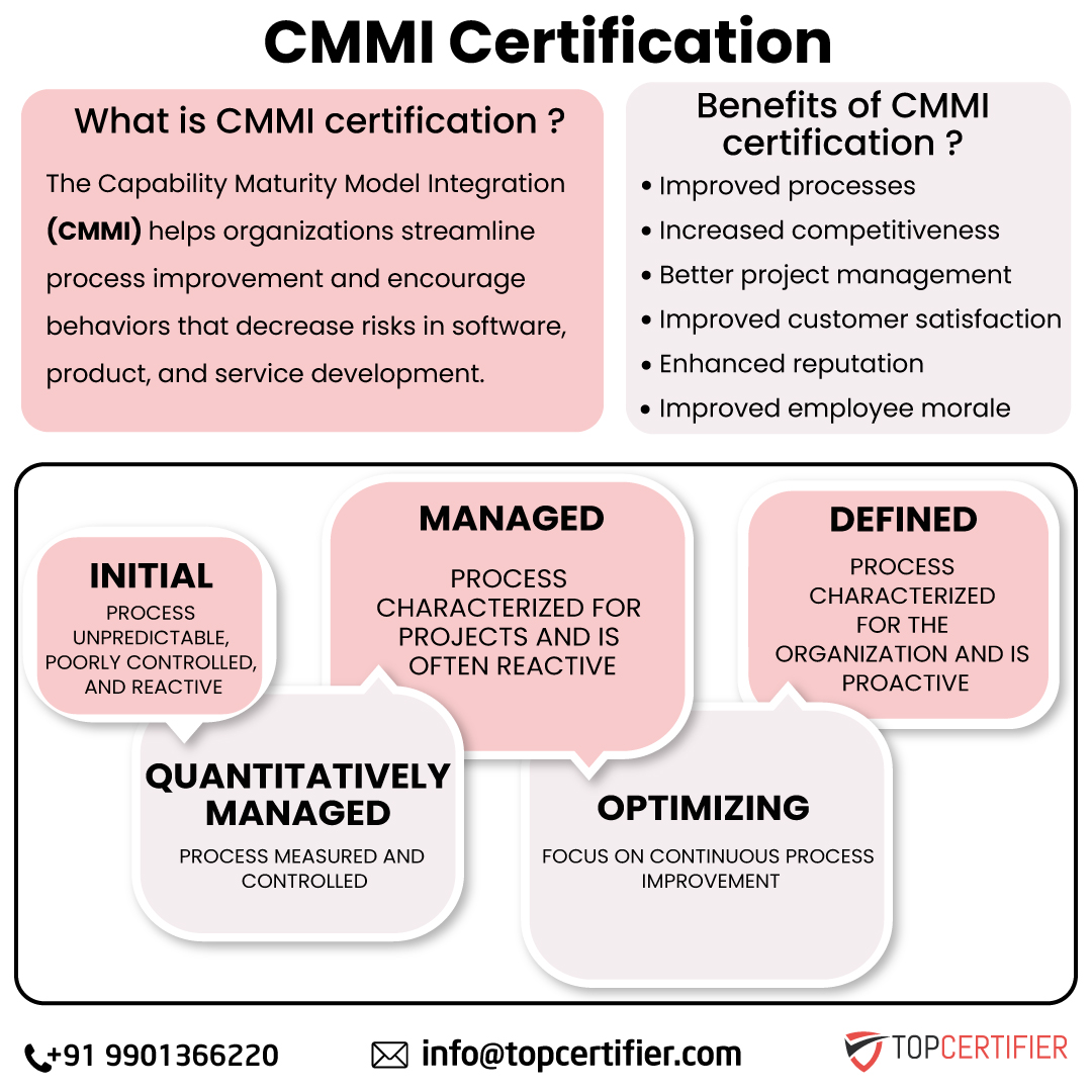 Cmmi certification in meerut