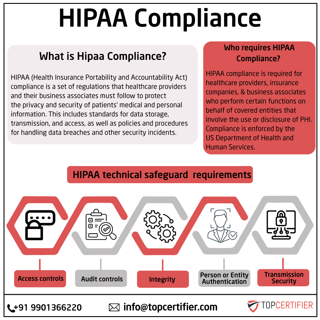 iso hipaa certification in Meerut